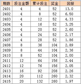 2024年天天彩资料免费大全,数量解答解释落实_M版54.785