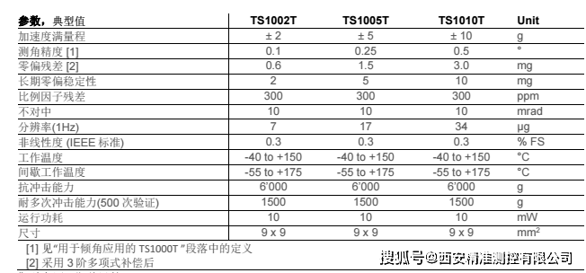 澳门统计器生肖统计器,确保问题说明_android71.800