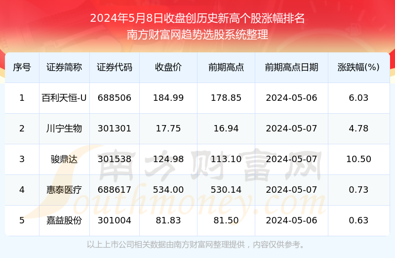 2024新澳历史开奖记录今天查询,高效实施方法解析_2DM68.788