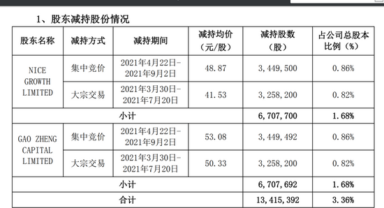 2024新澳免费资料大全精准版,权威分析说明_轻量版68.439