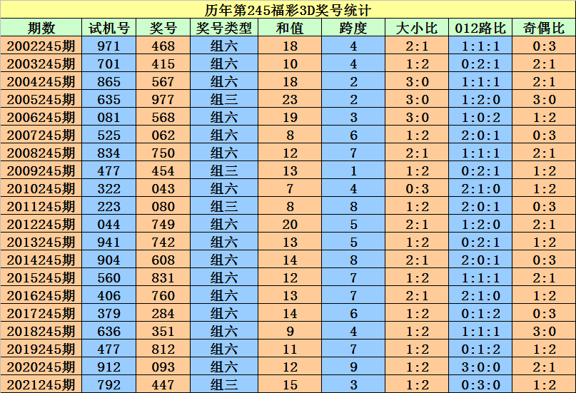 二四六香港资料期期准一,高速响应方案设计_限量版52.840