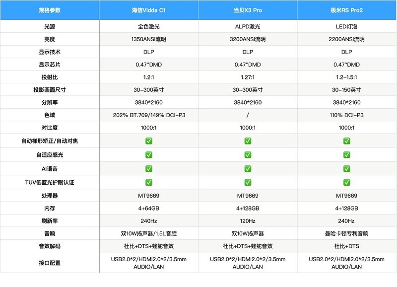 澳门天天彩期期精准单双波色,精细定义探讨_WearOS36.587