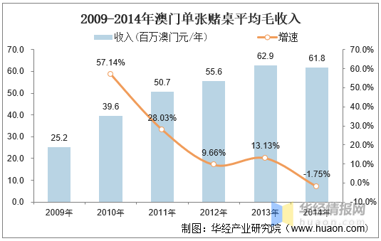 新澳利澳门开奖历史结果,深度解答解释定义_进阶版20.570