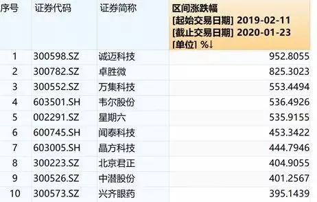 2024年新澳门天天开奖结果,科技术语评估说明_顶级款46.889