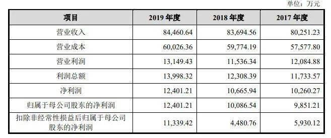 新澳今天晚上开奖结果查询表,科学分析解析说明_V版65.744