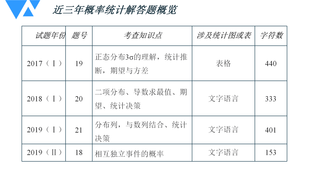 2024澳门六今晚开奖结果是多少,统计解答解析说明_WP版77.566