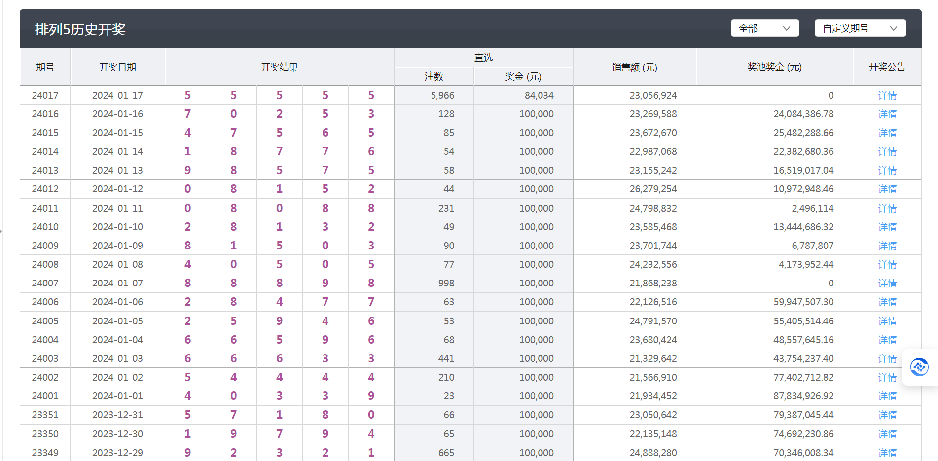 六开彩澳门开奖结果查询,全面数据策略解析_SP46.570