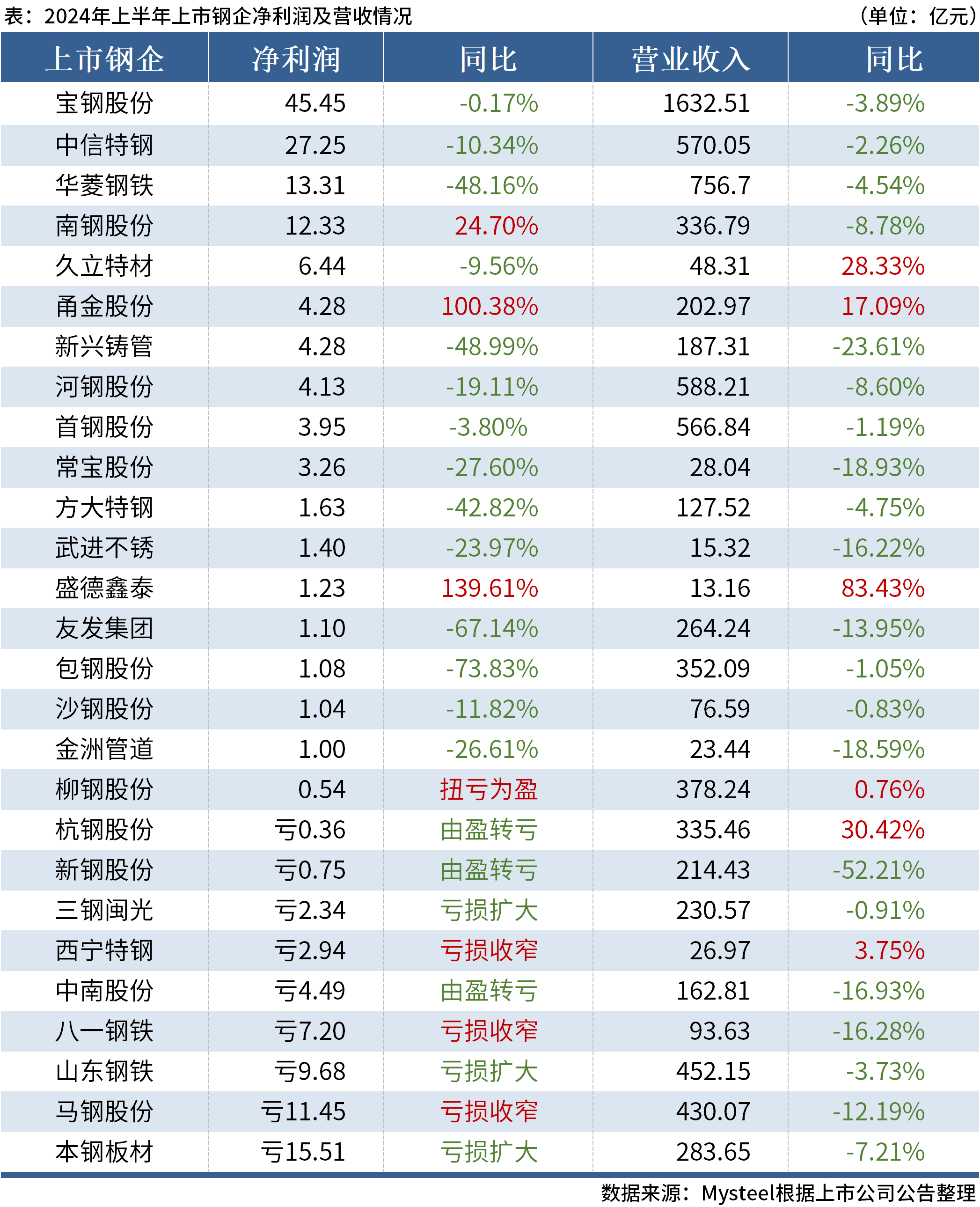 48k.ccm,澳门开奖结果2024年开奖结果,快速解答解释定义_进阶款44.369