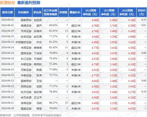 2024今晚新澳开奖号码,快速响应方案落实_领航款19.944