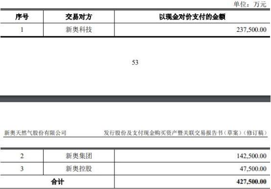 2024新奥资料免费精准109,现状解析说明_至尊版52.930