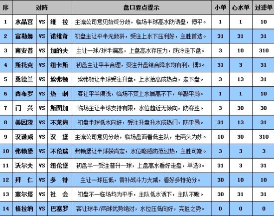 2024年澳彩综合资料大全,全面实施分析数据_FT77.194