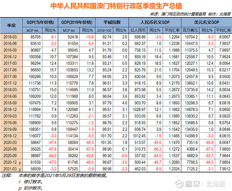 新澳门历史记录查询,准确资料解释落实_PT99.690