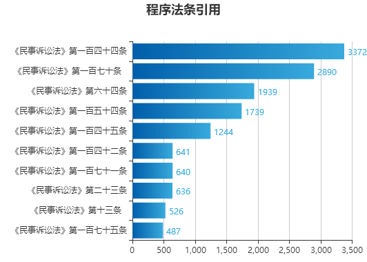 澳门最准的资料免费公开使用方法,深入执行方案数据_进阶款29.692