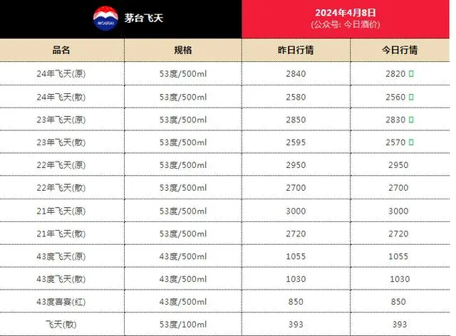 2024新澳历史开奖记录今天查询,实地执行分析数据_豪华款29.51