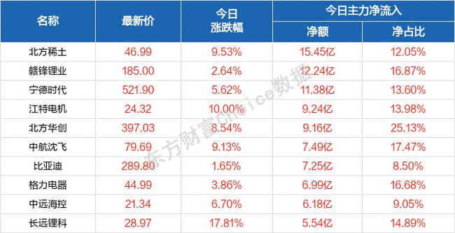 2024天天彩全年免费资料,数据导向设计方案_精简版40.408