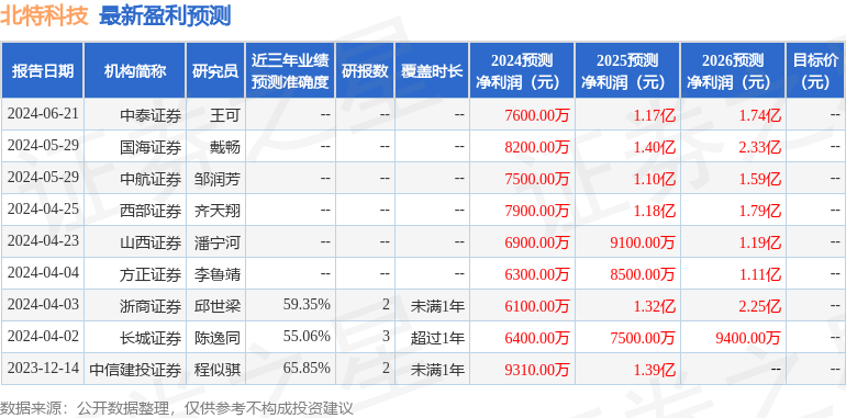 2024澳门特马今晚开奖结果出来了,实地分析数据计划_粉丝款93.909