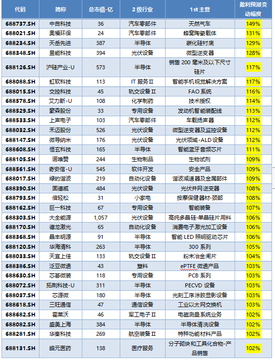 澳门一码一肖100准吗,收益成语分析定义_标准版59.842