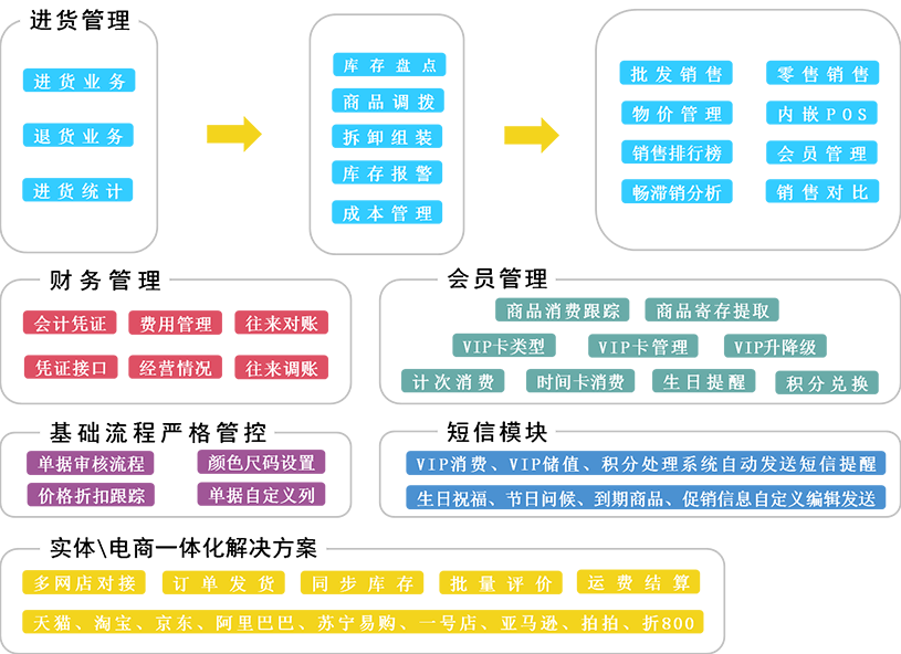 管家婆一句赢钱诗,数据分析驱动决策_精英款34.534