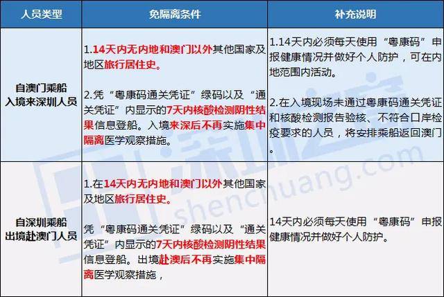 新澳门免费资料大全在线查看,最新解答解析说明_V69.240