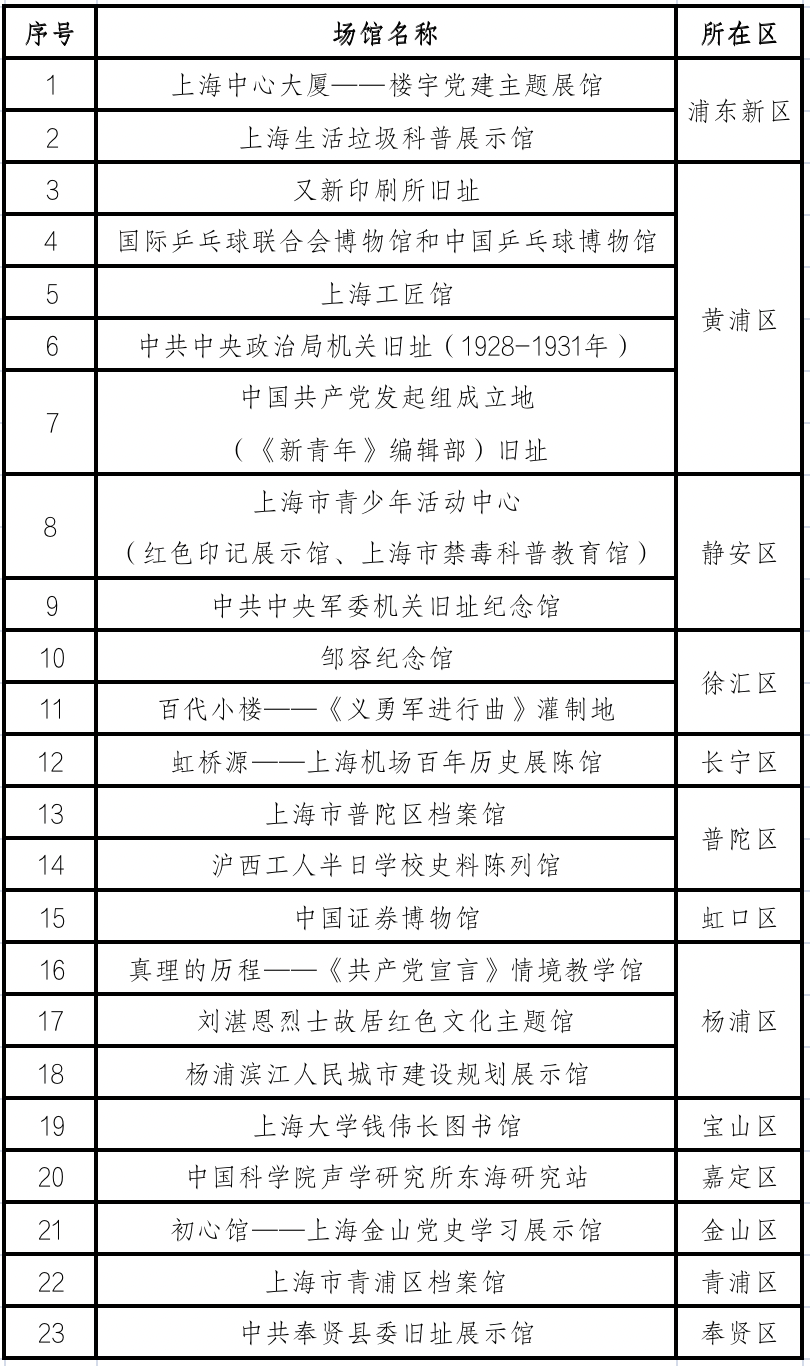 新澳门六开奖号码今天开奖,前沿评估解析_Advance38.820