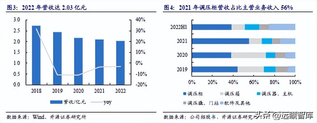 新奥精准免费资料提供,实践策略设计_T29.920