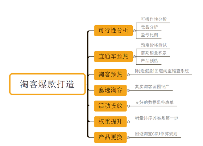 厨房产品 第9页