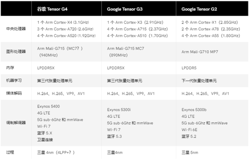 项目甄选 第9页