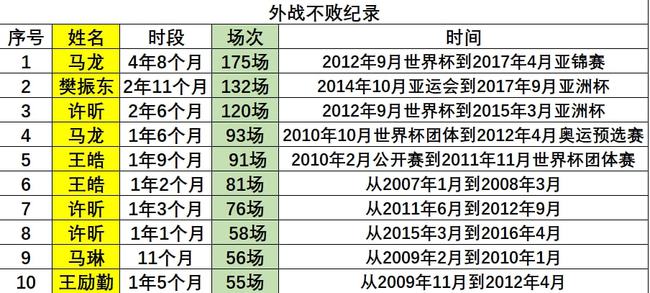 新澳门2024历史开奖记录查询表,真实数据解释定义_YE版53.839