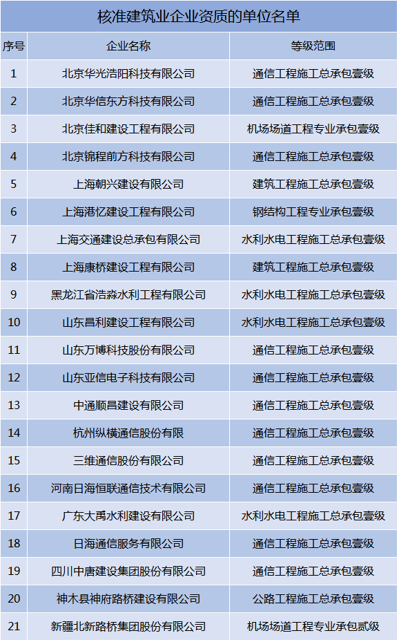 人最怕就是动了情i