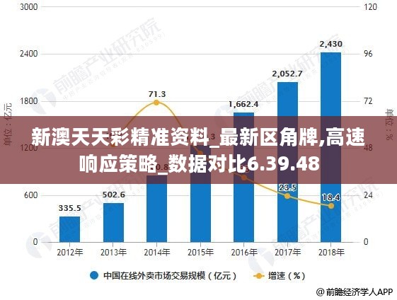 新奥精准资料精选天天中,全面分析应用数据_薄荷版65.913