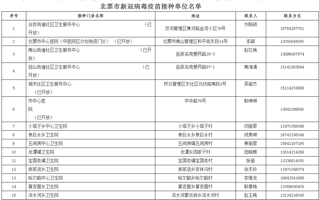 2024年新澳门今晚开奖结果查询,快捷问题方案设计_入门版19.994