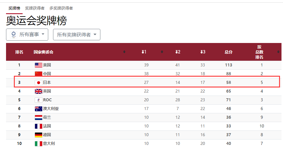 2024新澳门历史开奖记录查询结果,深入执行数据方案_运动版79.747