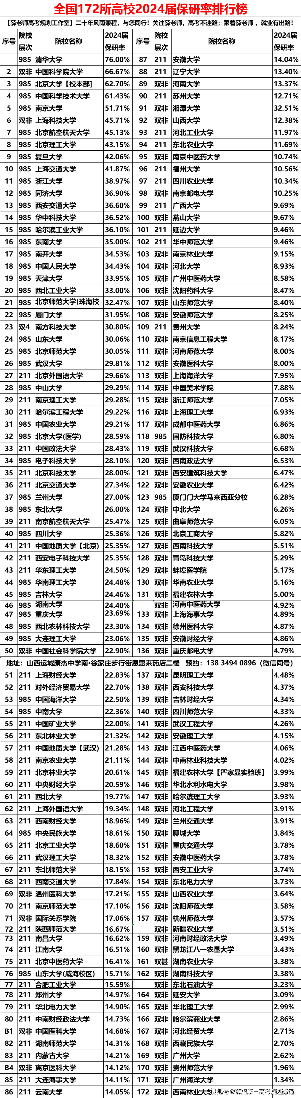 智能产品 第6页