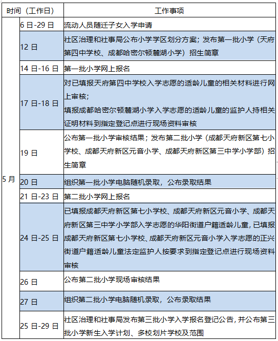 四川长虹重组获批,可靠性执行方案_黄金版41.758