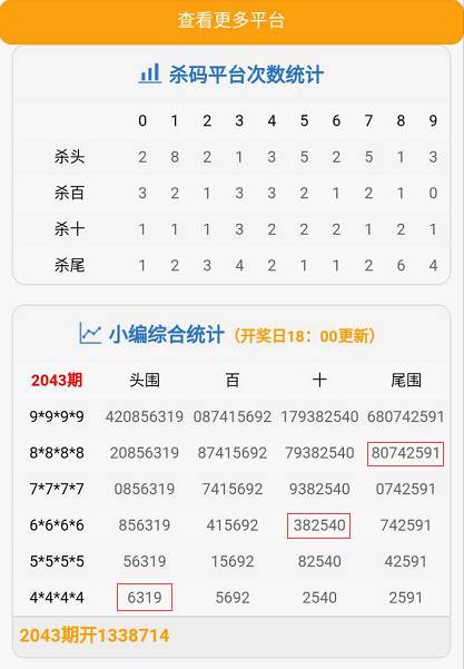 7777788888一肖一码,数据分析决策_yShop90.810