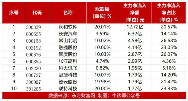 二四六天好彩(944cc)免费资料大全2022,数据驱动执行决策_U20.229