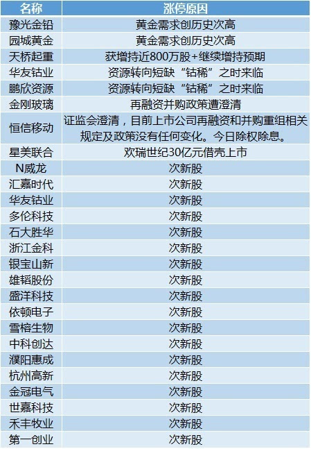 2024年天天彩免费资料大全,综合研究解释定义_PalmOS33.363