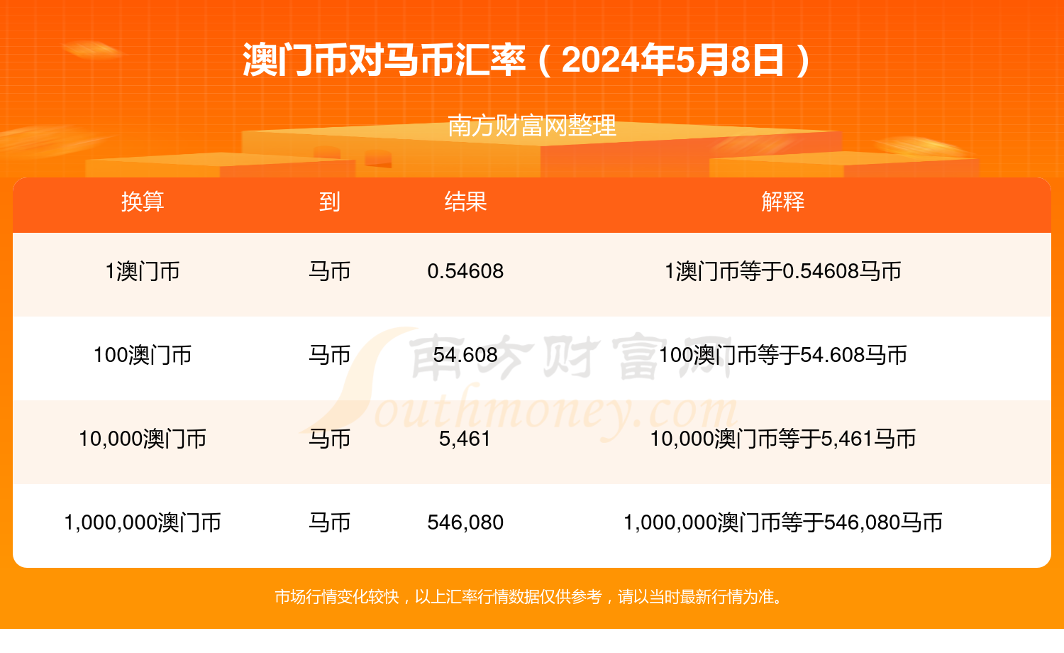 2024年澳门特马今晚号码,综合数据解析说明_UHD款49.273