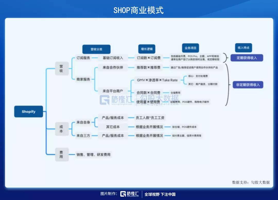 管家婆精准资料免费大全香港,数据整合实施方案_yShop54.352