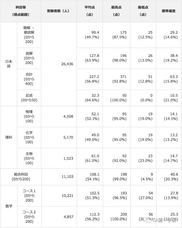 2024澳门六今晚开奖结果是多少,经典说明解析_进阶版27.35