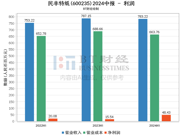 2024澳门六开奖结果,深入解析应用数据_MT71.123