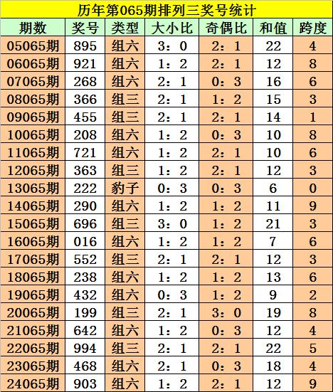 澳门一码一肖100准吗,专家评估说明_完整版33.62