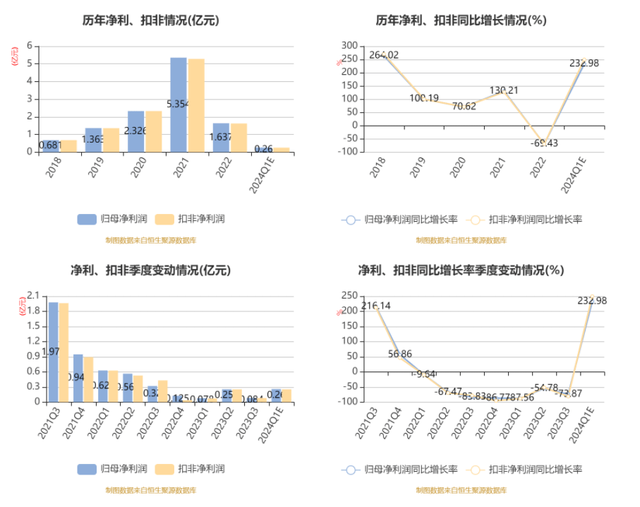 2024新奥历史开奖记录香港,互动性策略解析_苹果78.194