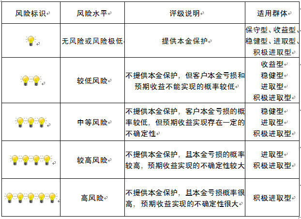 2024澳门天天彩资料大全,定性评估说明_投资版79.477