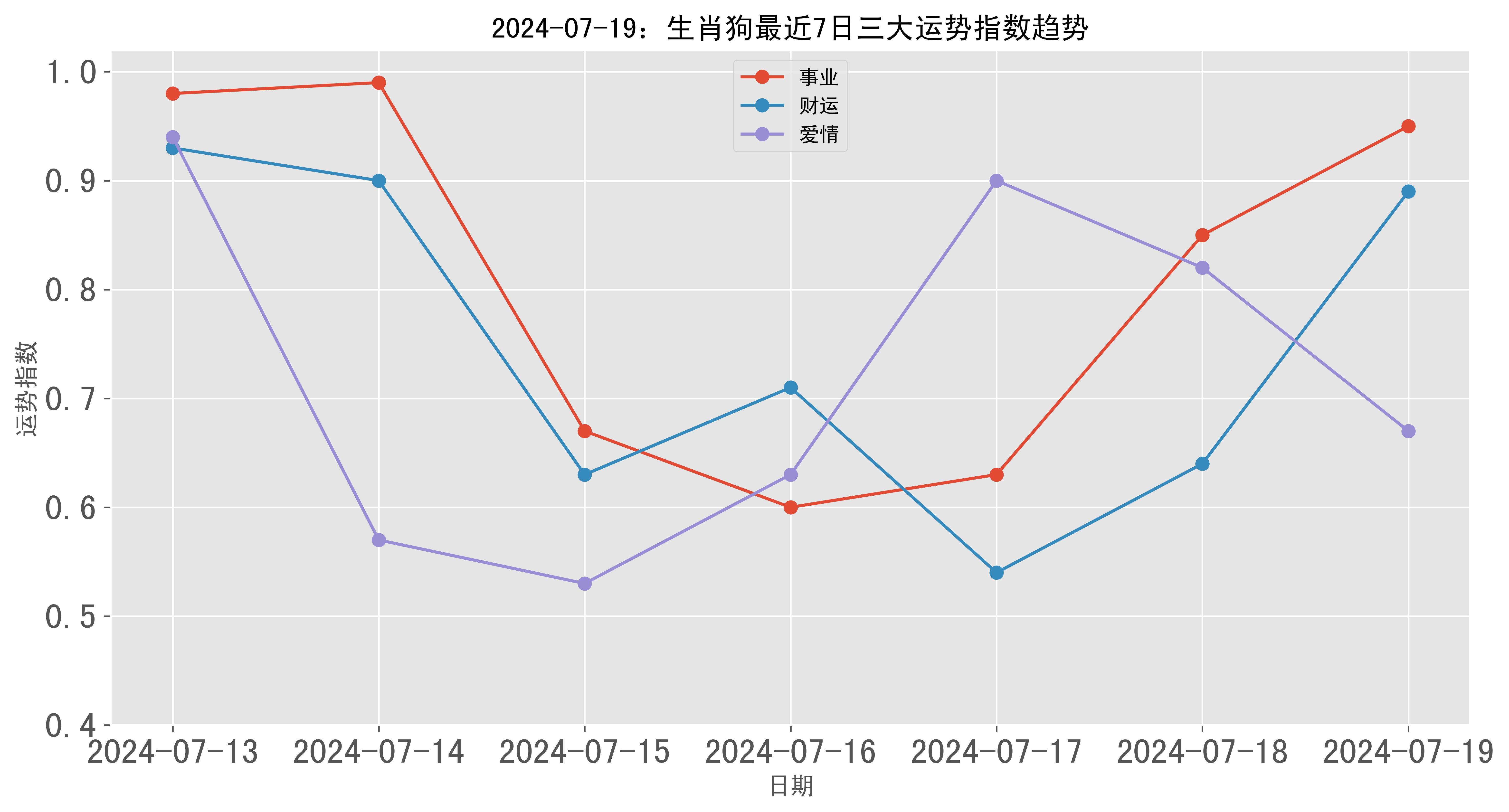 7777788888新版跑狗图,数据分析驱动执行_桌面款37.704