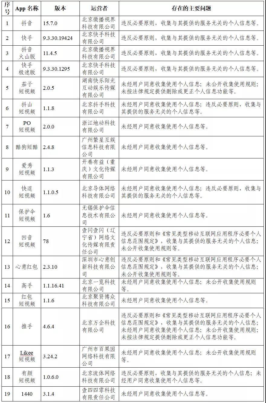 三肖必中三期必出资料,数据解读说明_app78.882