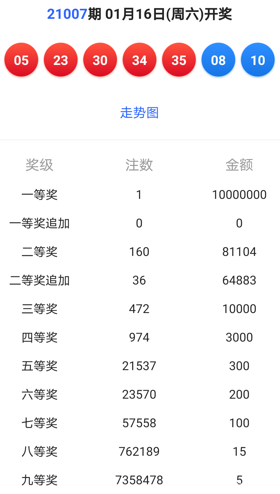 新澳今晚六给彩开奖结果,数据分析决策_粉丝版46.862