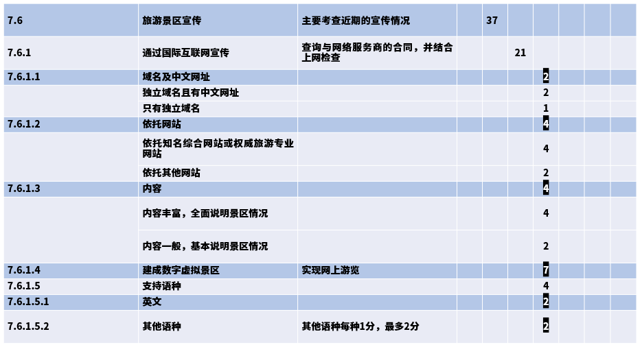 新澳天天开奖资料大全旅游攻略,高效方法评估_WP版94.91