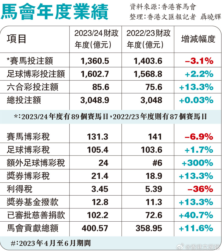 看香港正版精准特马资料,实效性解析解读_WearOS25.482