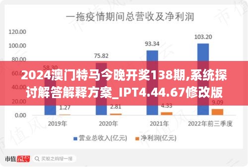 2024澳门特马今晚开什么,深层执行数据策略_Essential74.717